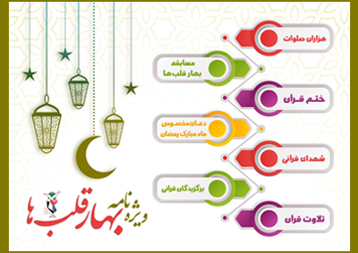 ویژه نامه الکترونیکی «نویدشاهدگیلان» ویژه نامه الکترونیکی «نویدشاهدگیلان»