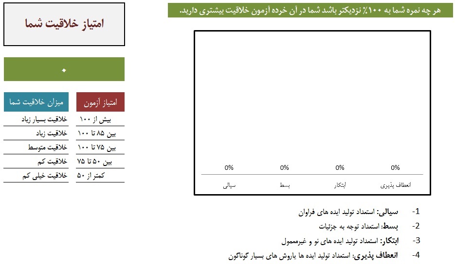 خلاقیت خود را بسنجید/پیش نویس