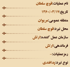 عملیات های هشت سال دفاع مقدس (خرداد ماه)