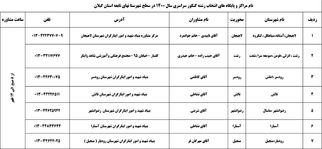 مشاوره انتخاب رشته داوطلبان شاهد و ایثارگر کنکور 1400