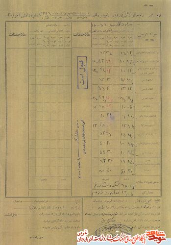 اسناد/مدارک شهید «محمد آذرآباد»