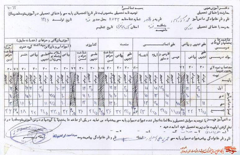 اسناد/مدارک شهید «محمد آذرآباد»