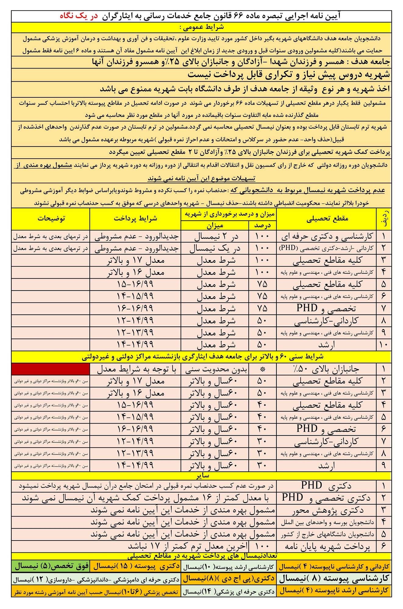 آیین نامه اجرایی قانون خدمات رسانی به ایثارگران ویژه دانشجویان جامعه هدف + عکس