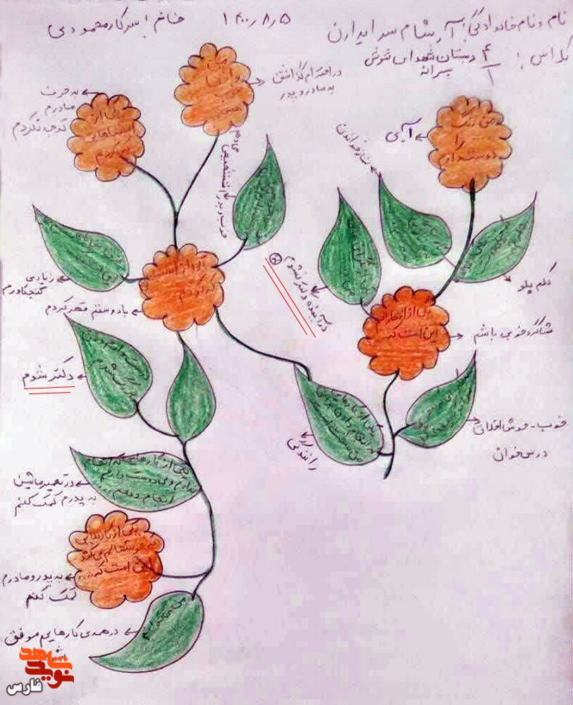 آرزوی آرشام در قاب یک نقاشی